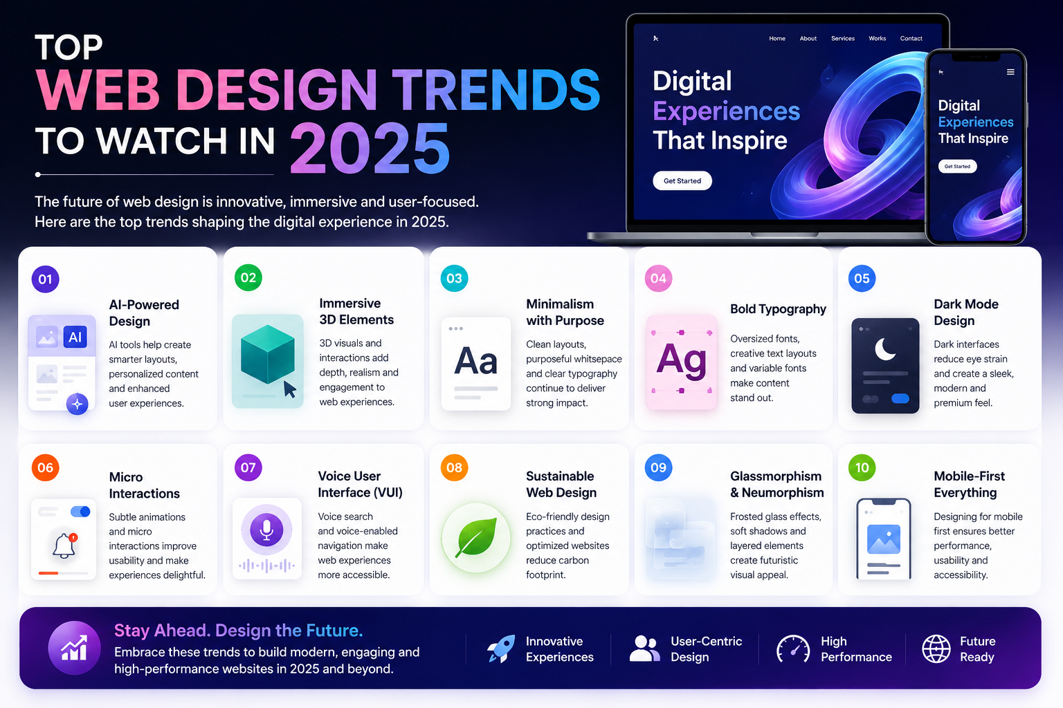 Modern web design trends for 2025 featuring AI-powered design, immersive experiences, bold typography, mobile-first development, and innovative user interfaces.